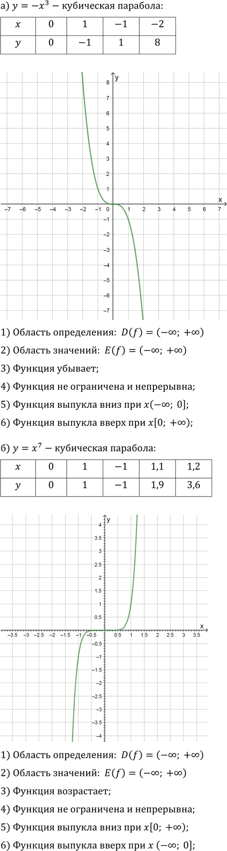 Иллюстрация к решению «Упр.12.10 ГДЗ Мордкович Александрова 9 класс (Алгебра)», 1