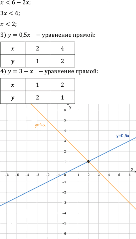 Иллюстрация к решению «Упр.85(стар учебник) ГДЗ Дорофеев Суворова 9 класс (Алгебра)», 3