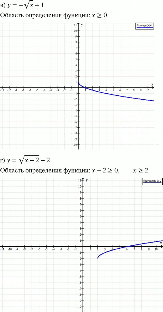 Иллюстрация к решению «Упр.37 Итоговое повторение ГДЗ Мордкович 8 класс (Алгебра)», 2