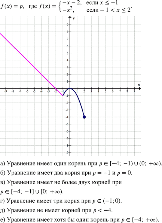 Иллюстрация к решению «Упр.27.22 Часть 2 ГДЗ Мордкович Семенов 7 класс (Алгебра)», 1