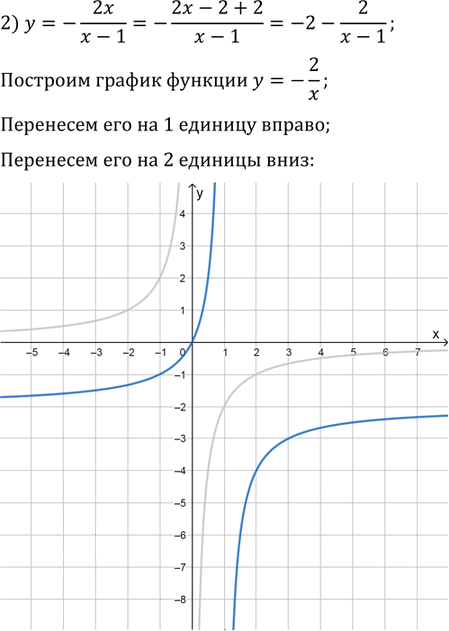Иллюстрация к решению «Упр.5.22 ГДЗ Мерзляк Поляков 9 класс (Алгебра)», 2