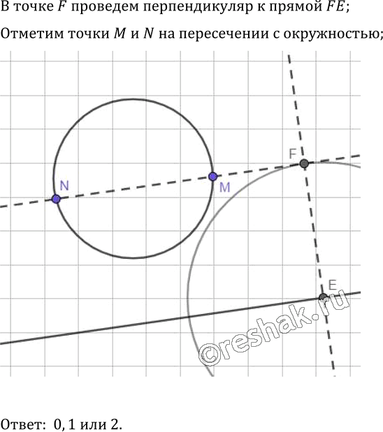 Иллюстрация к решению «Упр.636 ГДЗ Мерзляк Полонский 7 класс (Геометрия)», 2