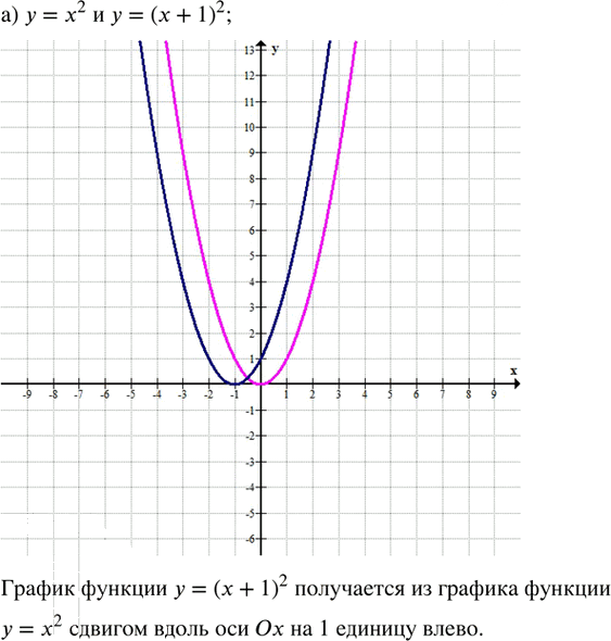 Иллюстрация к решению «Упр.26.2 ГДЗ Мордкович Семенов 8 класс (Алгебра)», 2