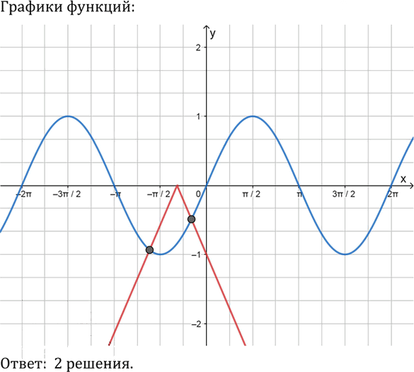 Иллюстрация к решению «Упр.769 ГДЗ Алимов 10-11 класс (Алгебра)», 2