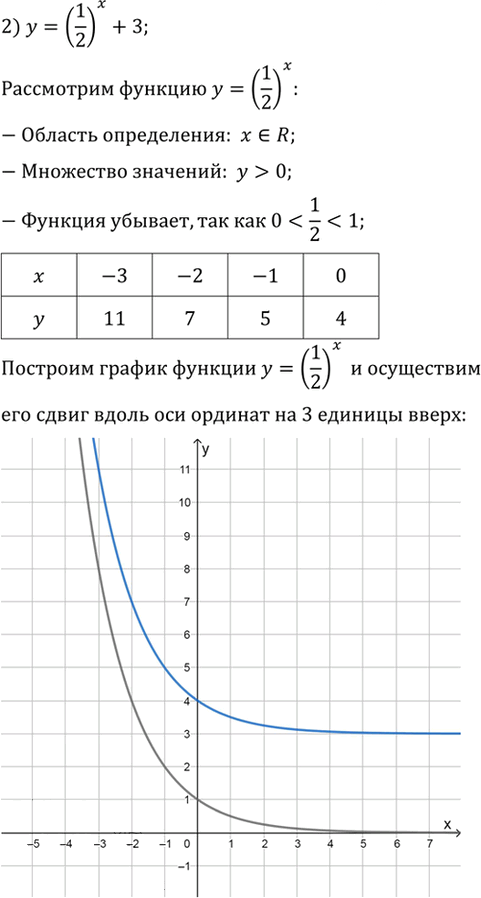 Иллюстрация к решению «Упр.201 ГДЗ Алимов 10-11 класс (Алгебра)», 2