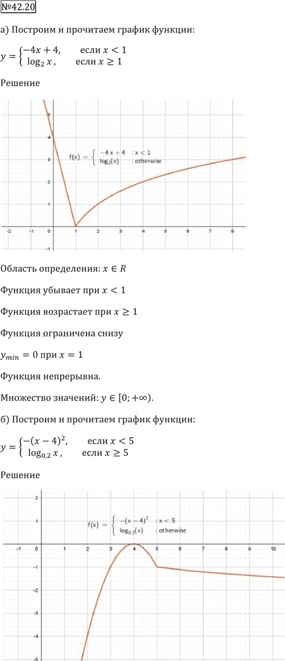 Иллюстрация к решению «Упр.42.20 ГДЗ Мордкович 10-11 класс (Алгебра)», 6