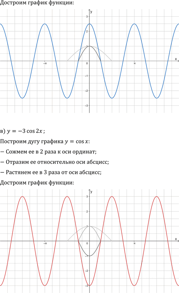 Иллюстрация к решению «Упр.13.11 ГДЗ Мордкович 10-11 класс (Алгебра)», 2