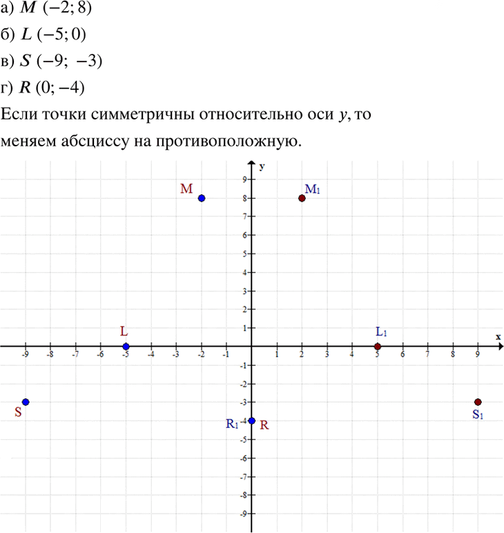 Иллюстрация к решению «Упр.7.20 ГДЗ Мордкович 7 класс (Алгебра)», 1