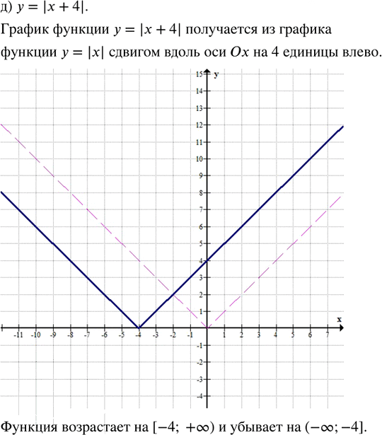 Иллюстрация к решению «Упр.29.3 ГДЗ Мордкович Семенов 8 класс (Алгебра)», 5