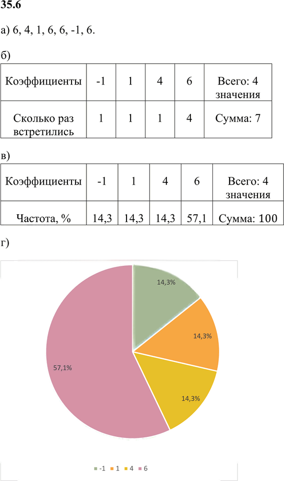 Иллюстрация к решению «Упр.35.6 ГДЗ Мордкович 7 класс (Алгебра)», 1