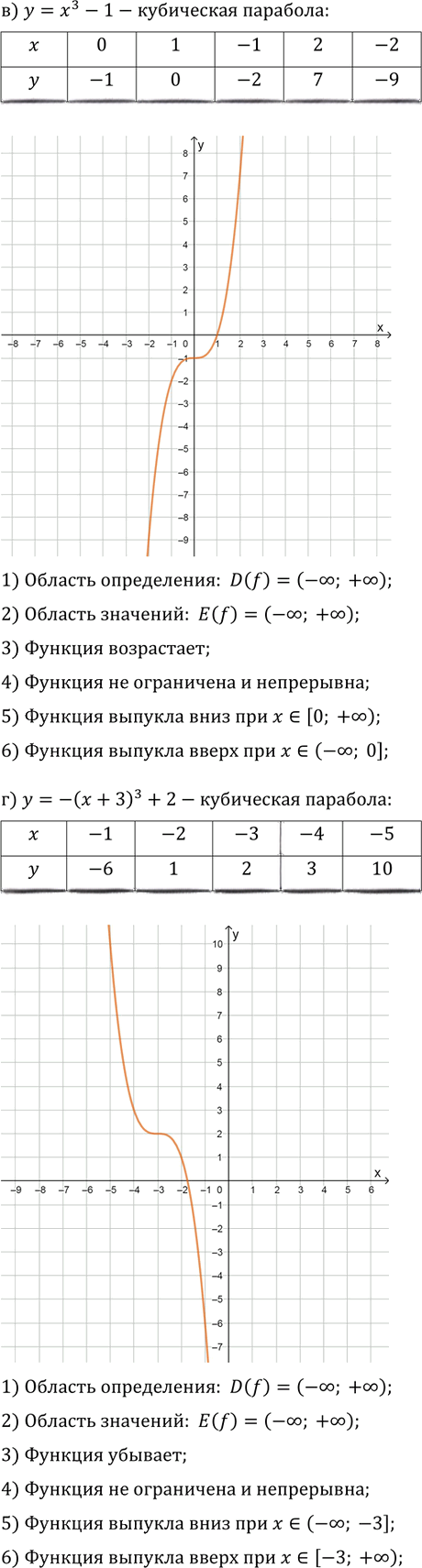 Иллюстрация к решению «Упр.12.26 ГДЗ Мордкович Александрова 9 класс (Алгебра)», 5