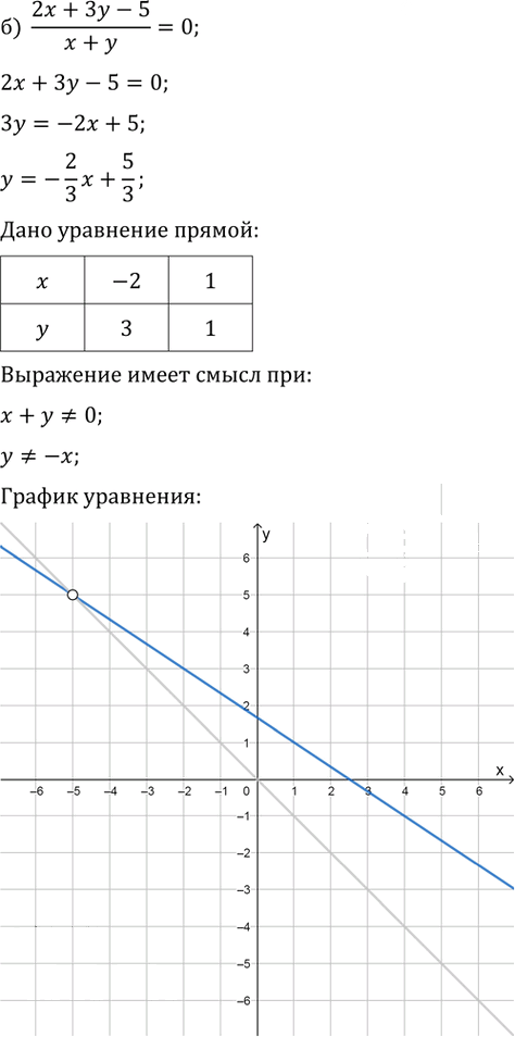 Иллюстрация к решению «Упр.58.5 ГДЗ Мордкович 10-11 класс (Алгебра)», 2