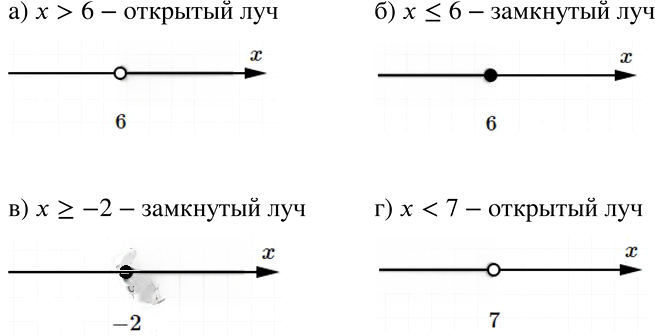 Иллюстрация к решению «Упр.5.1 ГДЗ Дорофеев Суворова 7 класс (Алгебра)», 1