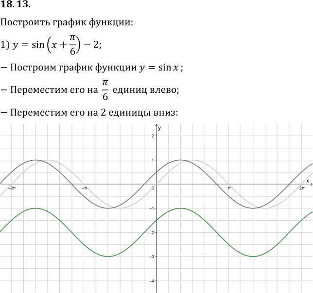 Иллюстрация к решению «Упр.18.13 ГДЗ Мерзляк 10 класс Базовый уровень (Алгебра)», 1