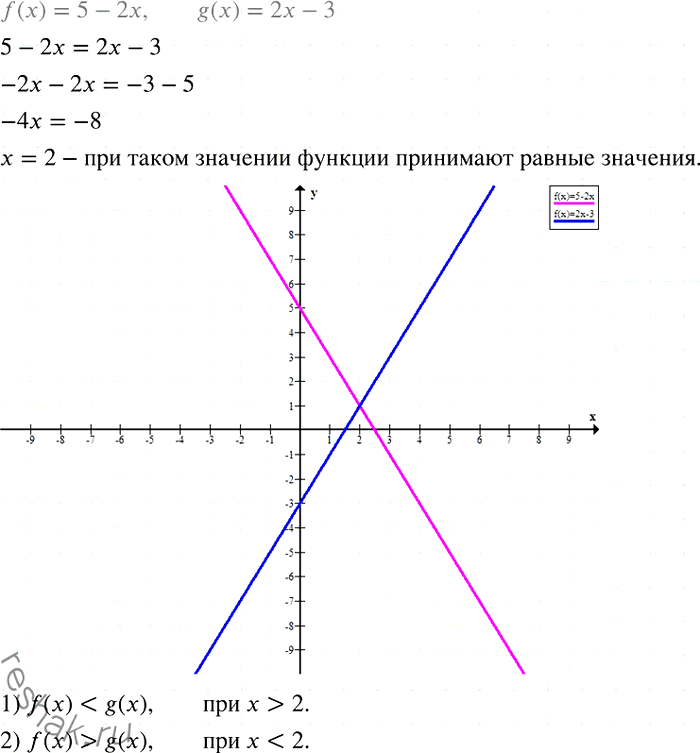 Иллюстрация к решению «Упр.1078 ГДЗ Мерзляк Полонский 7 класс (Алгебра)», 1
