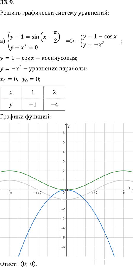 Иллюстрация к решению «Упр.33.9 ГДЗ Мордковича 11 класс профильный уровень (Алгебра)», 1