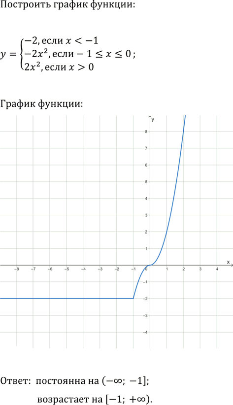 Иллюстрация к решению «Упр.301 ГДЗ Мерзляк 9 класс (Алгебра)», 2