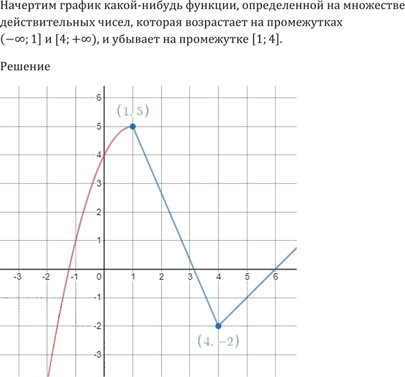Иллюстрация к решению «Упр.267 ГДЗ Мерзляк 9 класс (Алгебра)», 4