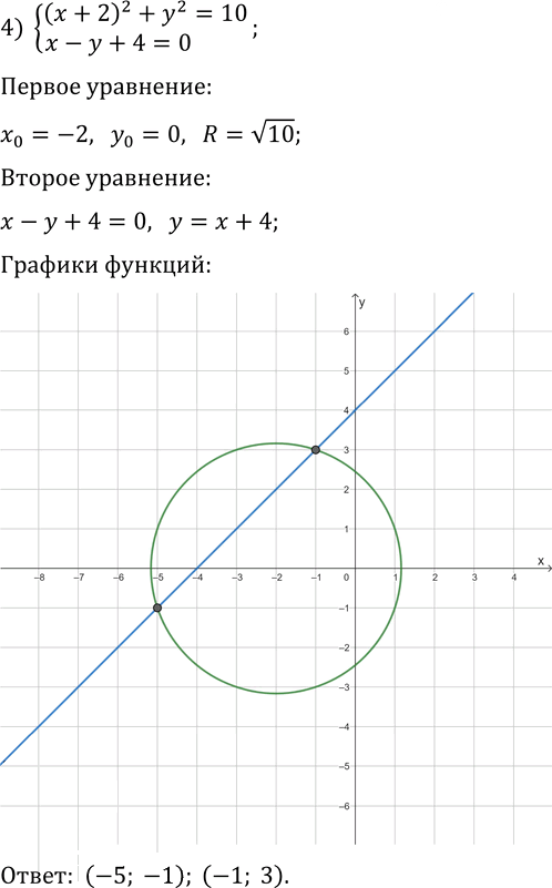 Иллюстрация к решению «Упр.192 Повторение ГДЗ Мерзляк 11 класс Базовый уровень (Алгебра)», 4