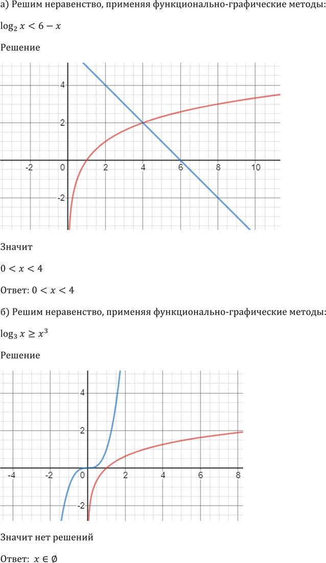 Иллюстрация к решению «Упр.57.24 ГДЗ Мордкович 10-11 класс (Алгебра)», 4