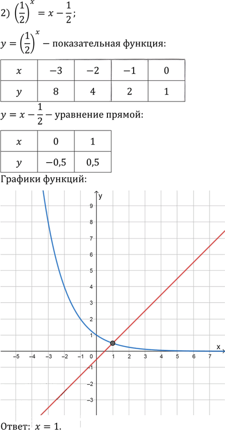 Иллюстрация к решению «Упр.230 ГДЗ Алимов 10-11 класс (Алгебра)», 2