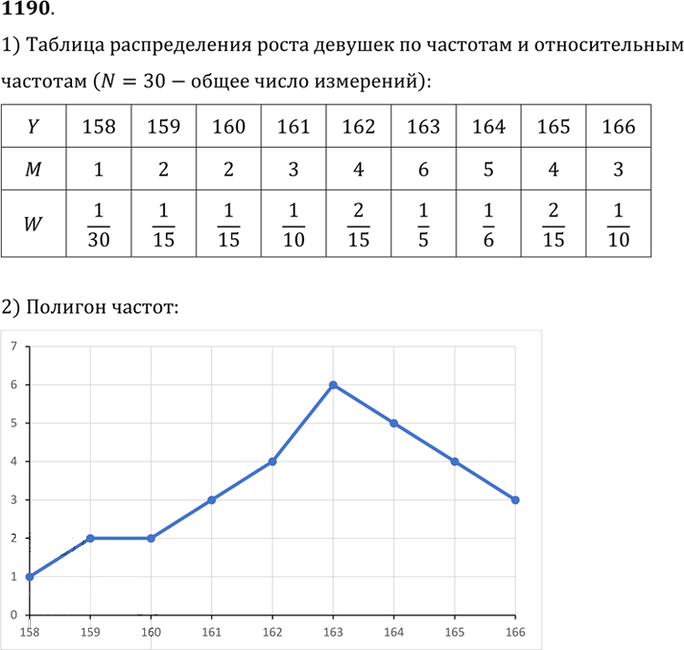Иллюстрация к решению «Упр.1190 ГДЗ Алимов 10-11 класс (Алгебра)», 1