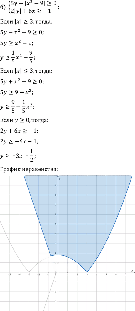 Иллюстрация к решению «Упр.591 ГДЗ Макарычев Миндюк 9 класс (Углубленный) (Алгебра)», 2