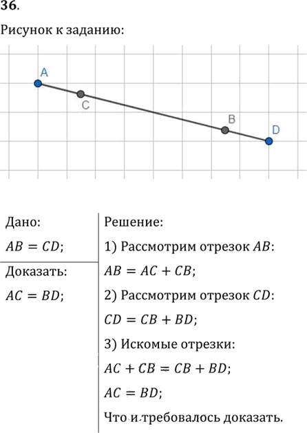 Иллюстрация к решению «Упр.36 ГДЗ Мерзляк Полонский 7 класс (Геометрия)», 1