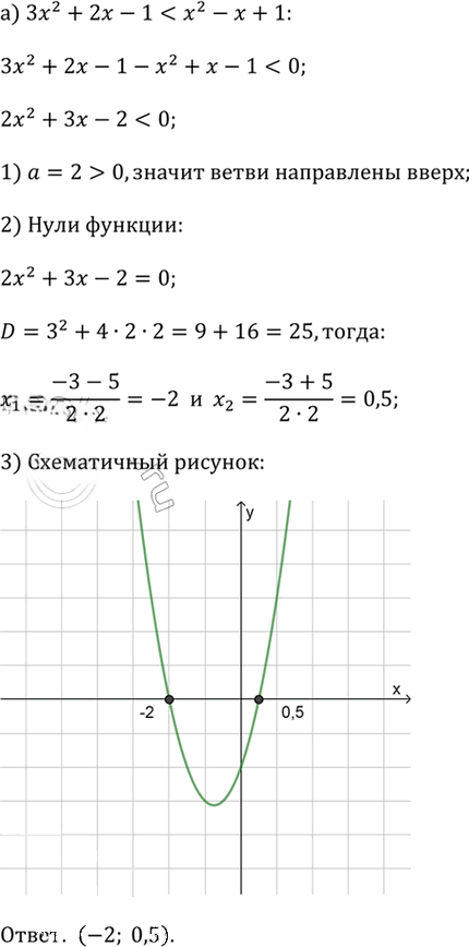 Иллюстрация к решению «Упр.2.106 ГДЗ Дорофеев Суворова 9 класс (Алгебра)», 1