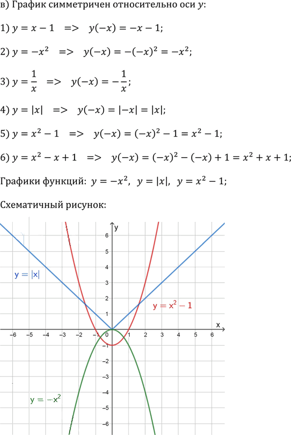 Иллюстрация к решению «Упр.2.79 ГДЗ Дорофеев Суворова 9 класс (Алгебра)», 3