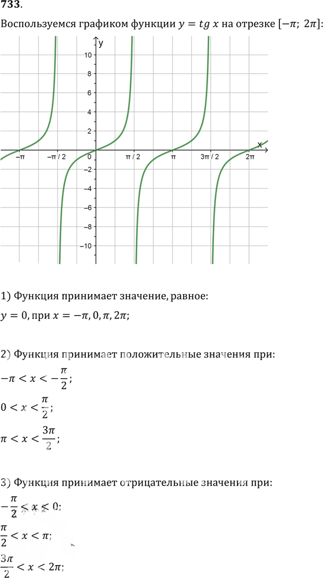 Иллюстрация к решению «Упр.733 ГДЗ Алимов 10-11 класс (Алгебра)», 1
