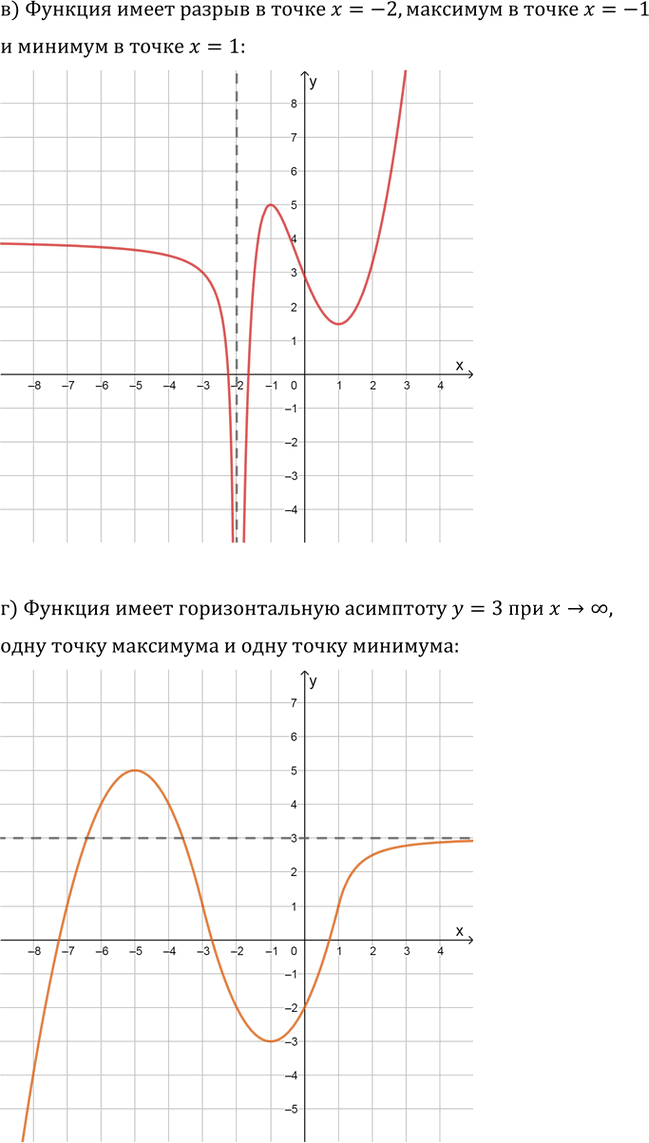 Иллюстрация к решению «Упр.30.35 ГДЗ Мордкович 10-11 класс (Алгебра)», 3