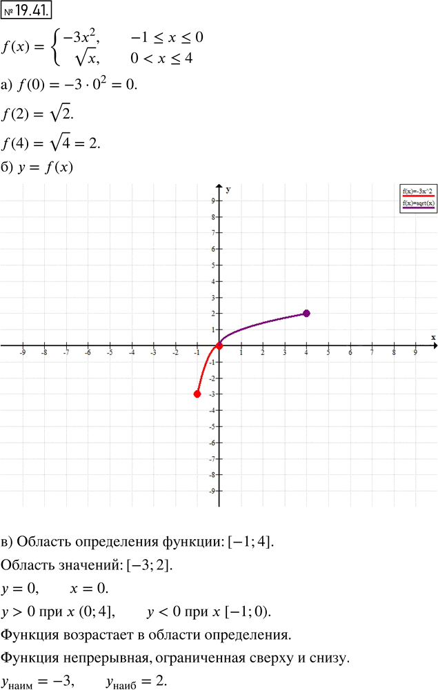 Иллюстрация к решению «Упр.19.41 ГДЗ Мордкович 8 класс (Алгебра)», 1