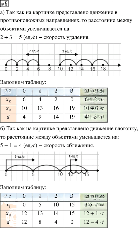 Иллюстрация к решению «Урок 36 Часть 2 ГДЗ Петерсон 4 класс (Математика)», 4