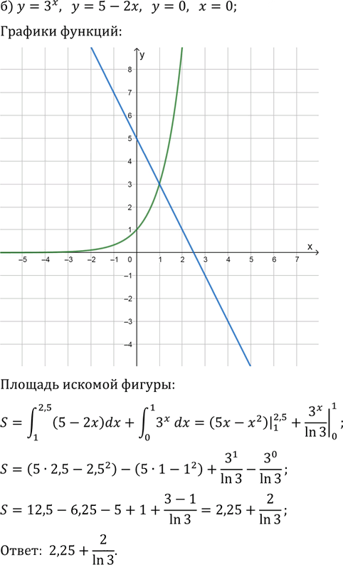 Иллюстрация к решению «Упр.21.60 ГДЗ Мордковича 11 класс профильный уровень (Алгебра)», 2