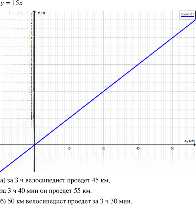 Иллюстрация к решению «Упр.358 ГДЗ Макарычев 7 класс (Алгебра)», 3