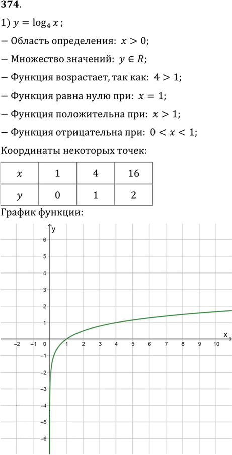 Иллюстрация к решению «Упр.374 ГДЗ Алимов 10-11 класс (Алгебра)», 1