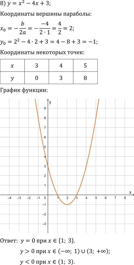 Иллюстрация к решению «Упр.641 ГДЗ Колягин Ткачёва 9 класс (Алгебра)», 8