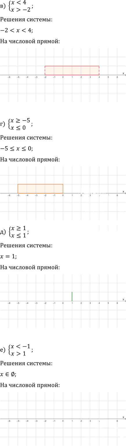 Иллюстрация к решению «Упр.12.2 Часть 1 ГДЗ Мордкович Семенов 9 класс (Алгебра)», 2