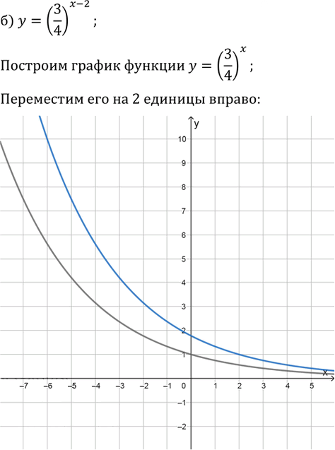 Иллюстрация к решению «Упр.39.38 ГДЗ Мордкович 10-11 класс (Алгебра)», 2
