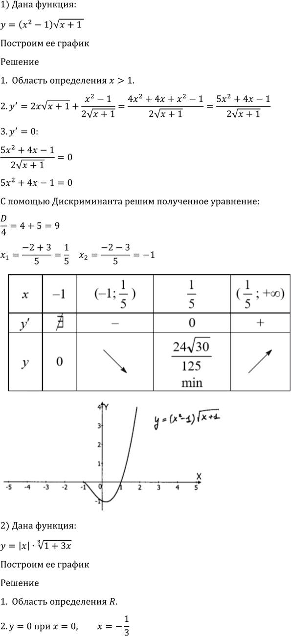 Иллюстрация к решению «Упр.981 ГДЗ Алимов 10-11 класс (Алгебра)», 7