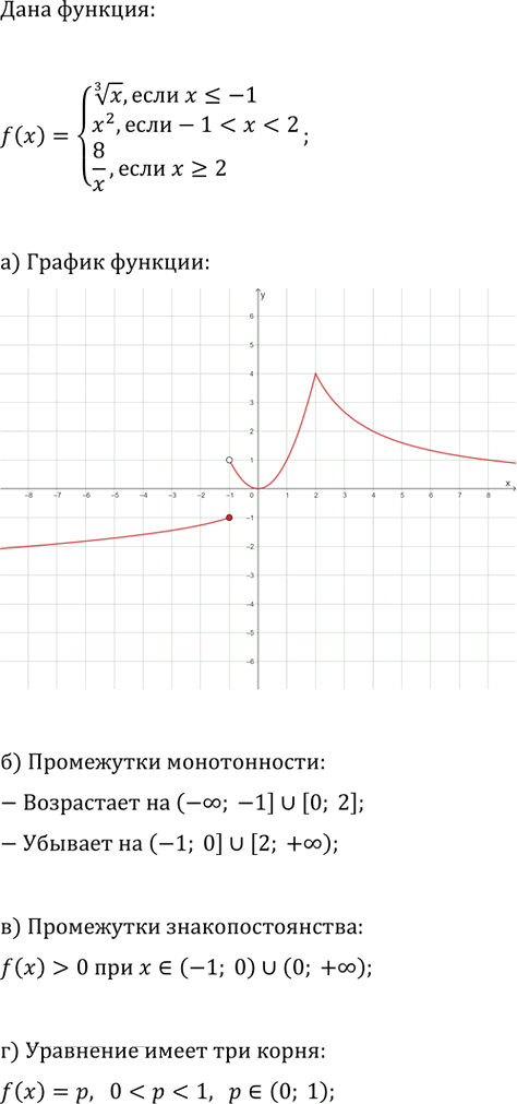 Иллюстрация к решению «Упр.3.19 ГДЗ Мордкович Семенов 11 класс (Алгебра)», 2
