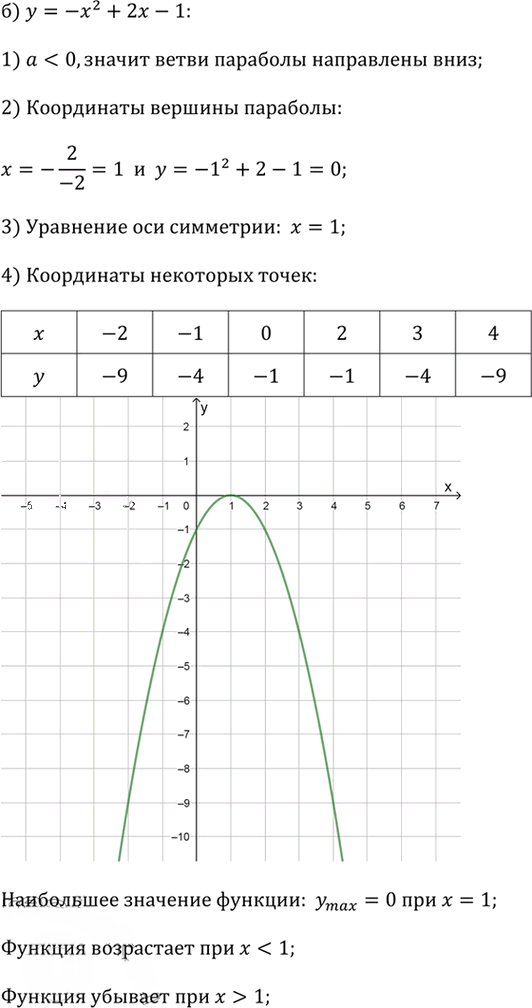 Иллюстрация к решению «Упр.9 Это надо уметь Глава 2 ГДЗ Дорофеев Суворова 9 класс (Алгебра)», 2