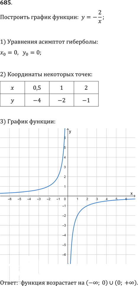 Иллюстрация к решению «Упр.685 ГДЗ Колягин Ткачёва 9 класс (Алгебра)», 1