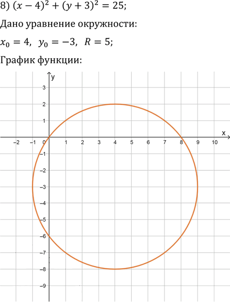 Иллюстрация к решению «Упр.459 ГДЗ Колягин Ткачёва 9 класс (Алгебра)», 8