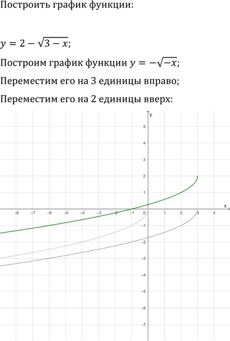 Иллюстрация к решению «Упр.1125 ГДЗ Макарычев Миндюк 9 класс (Углубленный) (Алгебра)», 2