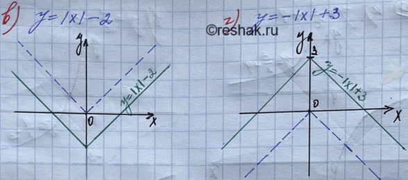 Иллюстрация к решению «Упр.22.8 ГДЗ Мордкович 8 класс (Алгебра)», 4
