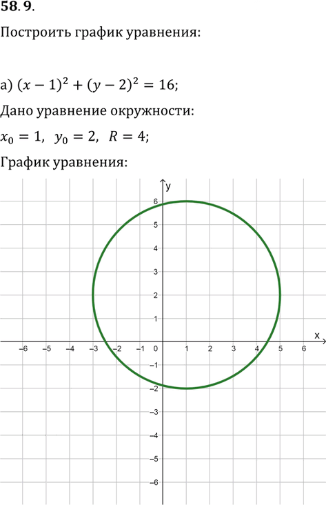 Иллюстрация к решению «Упр.58.9 ГДЗ Мордкович 10-11 класс (Алгебра)», 1