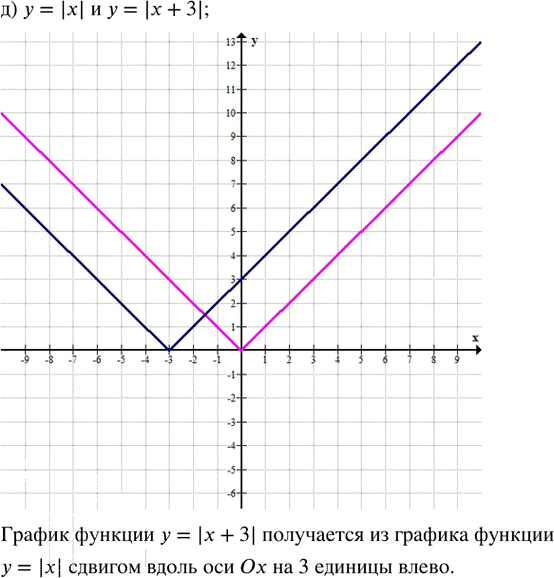 Иллюстрация к решению «Упр.26.2 ГДЗ Мордкович Семенов 8 класс (Алгебра)», 6