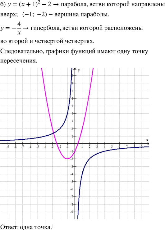 Иллюстрация к решению «Упр.34.4 ГДЗ Мордкович Семенов 8 класс (Алгебра)», 2